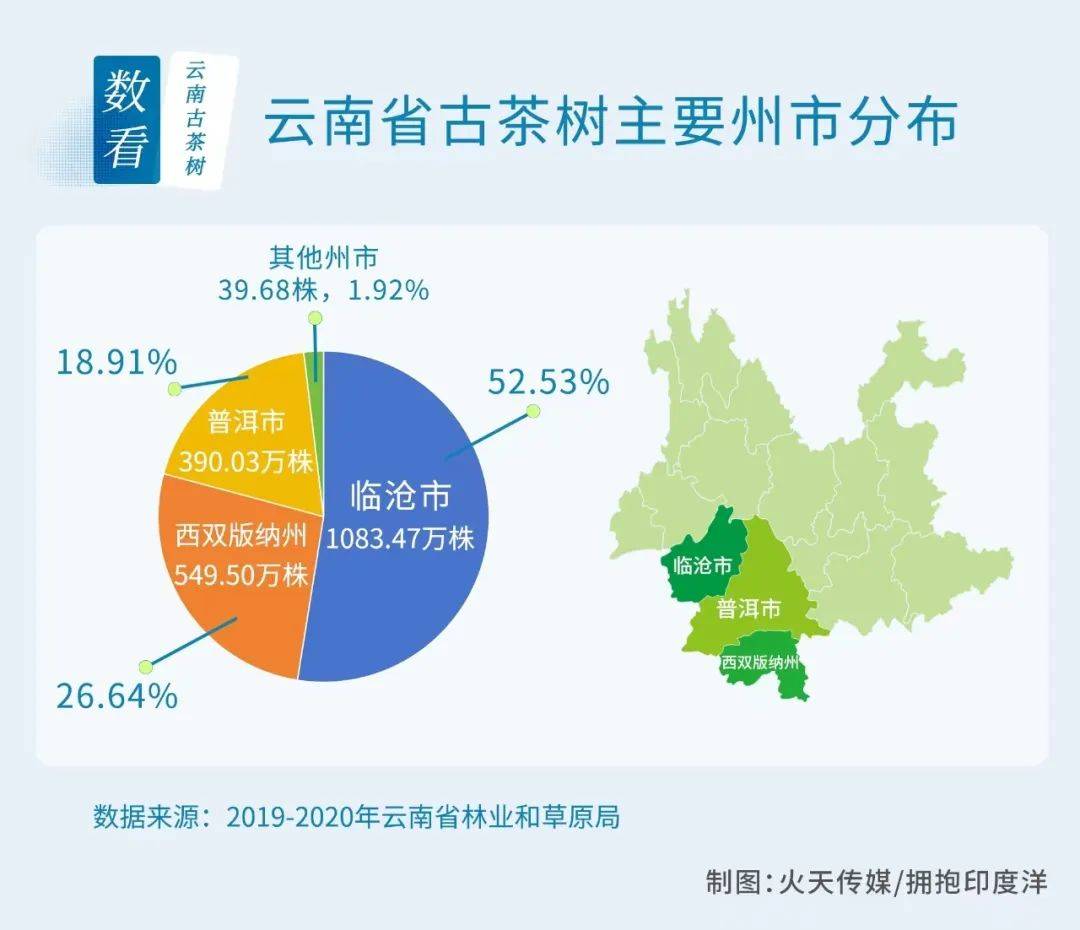 %：云南古茶树背后的价值ag真人全国占比977(图3)